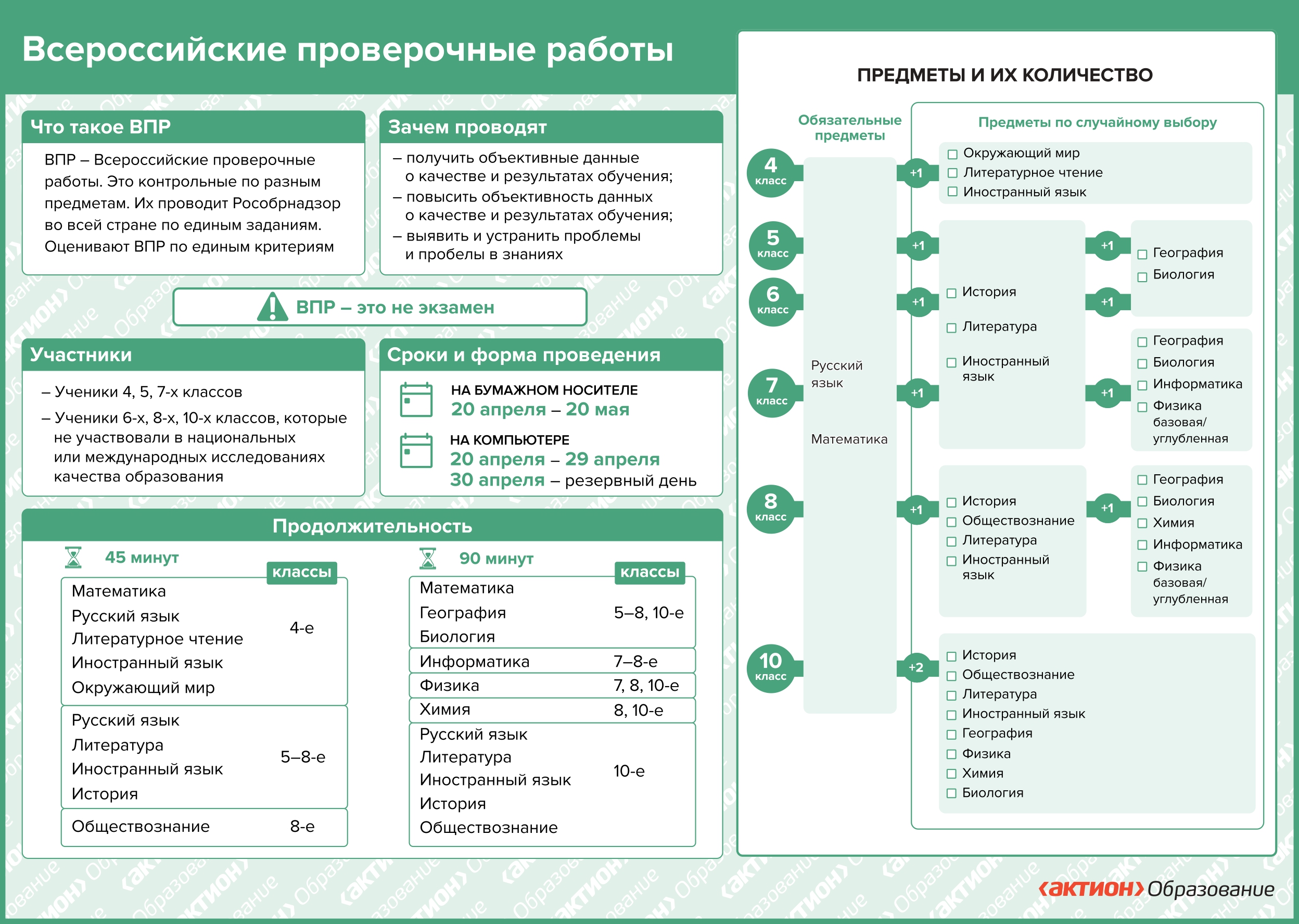 ВПР 2026